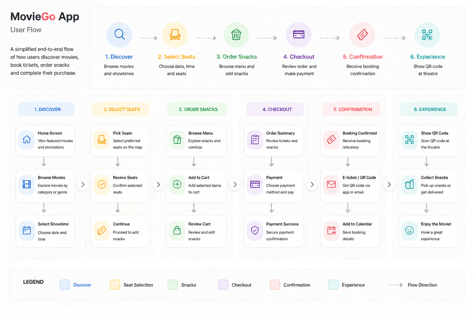User Flow
