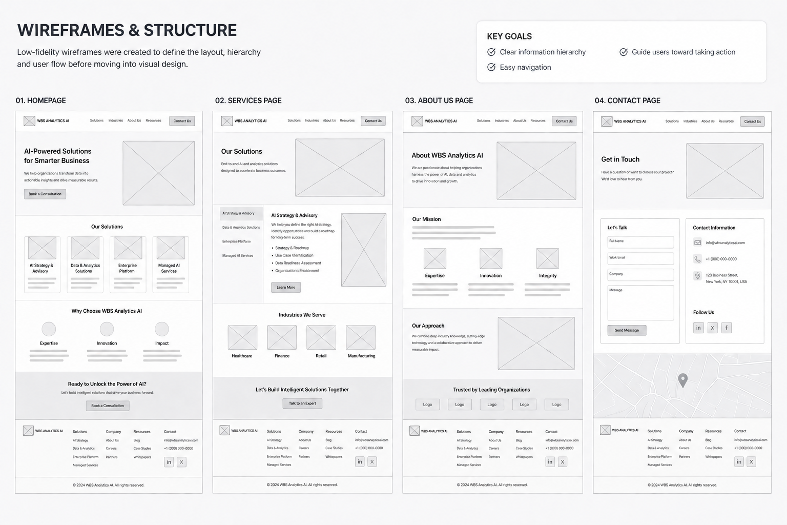 Wireframes